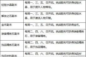 刀剑神域黑衣剑士资源副本 资源副本产出图片