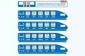 1月10日起，深圳站、深圳东站新增2对列车图片
