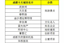 2015，成都人自己的面子和里子终于上榜了！图片