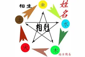 2016这些名字必定好运！图片