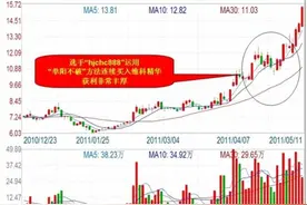 图解短线狙击之战法图片