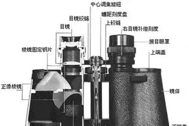 科普丨带你认识望远镜的结构与原理图片
