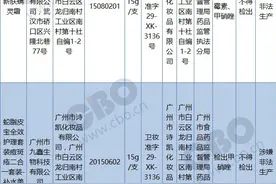 又67批次化妆品因非法添加上黑榜，35家企业因啥被点名？图片
