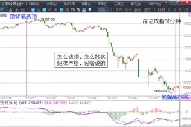 30分钟背离低点成立图片