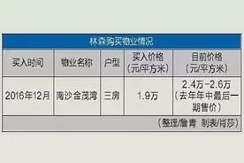 买家看南沙｜睇长线，自住无妨图片