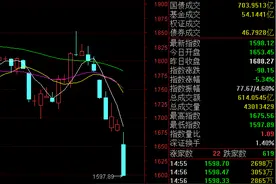 创业板百股跌停之后行情怎么走，数据是这么说的——要知道，创业板历史上有30次百股跌停图片