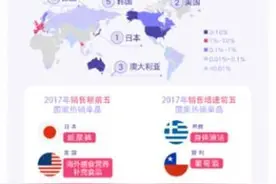 天猫国际发布2017进口消费趋势：90、 95后成消费主力图片
