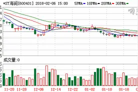*ST海润以停牌“拖延”终止上市危机 重组战略投资者或来自光伏业图片
