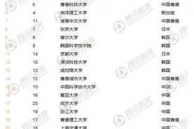 亚洲大学排名：新加坡国立蝉联榜首 中国内地占五分之一图片
