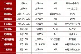 房贷执行利率又双叒叕上调，今年还能买房吗？图片