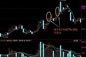 股票投资技术分析：如何利用5日均线确定买卖点图片