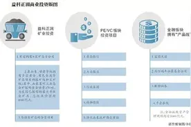 揭秘登云股份举牌方益科正润图片