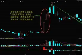 三阳开泰K线形态实战图解图片