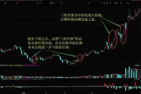 什么是三阳开泰？三阳开泰K线形态特征分析图片