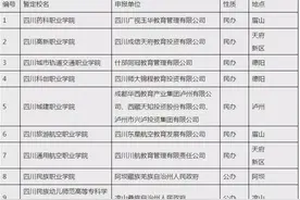今年四川拟设置专科层次高等学校名单出炉图片