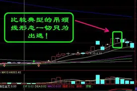 技术形态实战：三种必跌的组合形态图片