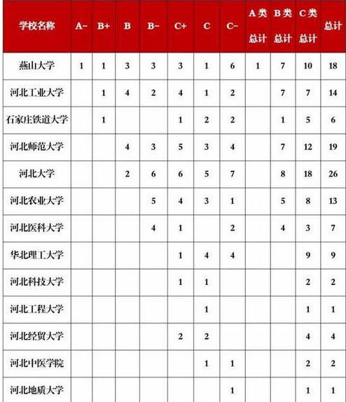 河北工业大学学科评估(河北工业大学学科评估结果排名) – 考研指南