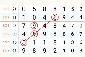 2111期2018年2.11日开奖，七星彩规律预测两数合即下期千位数视频封面
