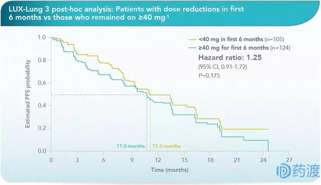 从临床价值角度谈选择阿法替尼的十大理由