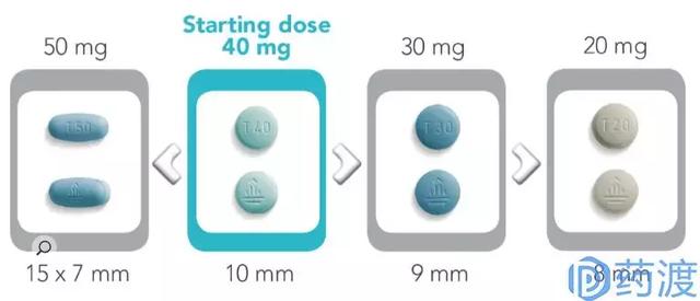 从临床价值角度谈选择阿法替尼的十大理由