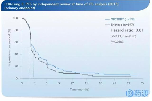 从临床价值角度谈选择阿法替尼的十大理由