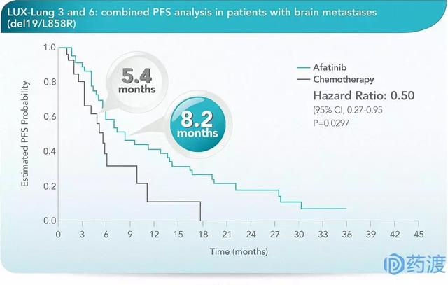 从临床价值角度谈选择阿法替尼的十大理由