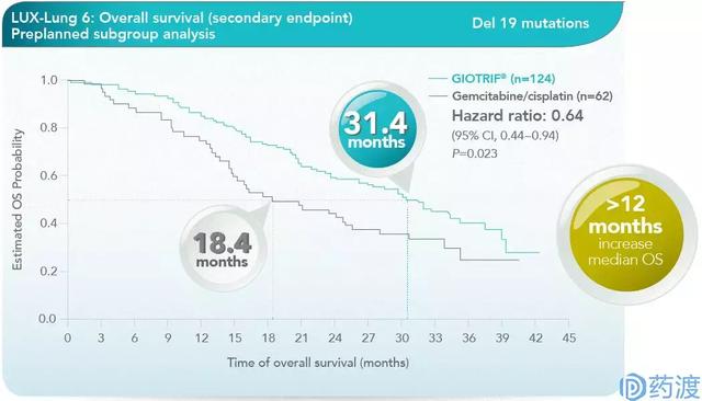 从临床价值角度谈选择阿法替尼的十大理由