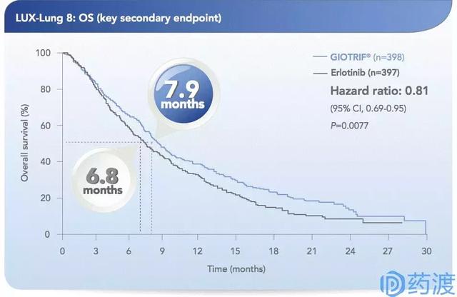 从临床价值角度谈选择阿法替尼的十大理由