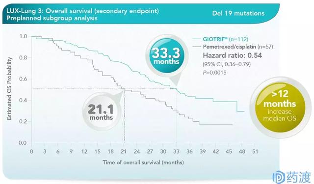 从临床价值角度谈选择阿法替尼的十大理由