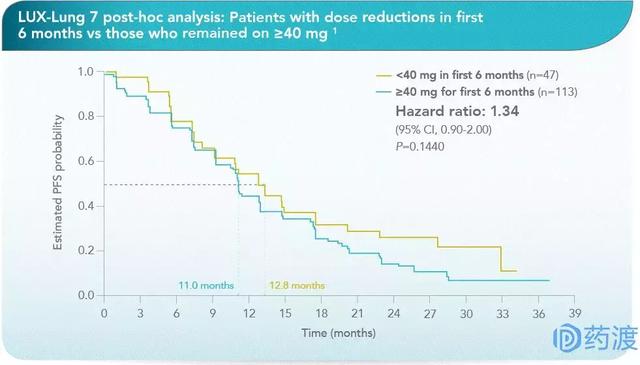 从临床价值角度谈选择阿法替尼的十大理由