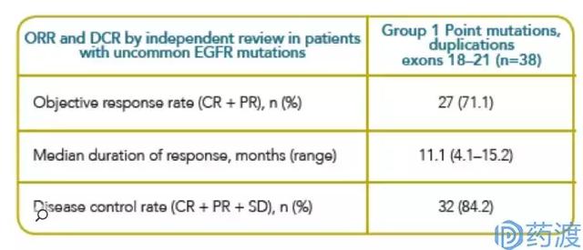 从临床价值角度谈选择阿法替尼的十大理由