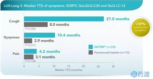 从临床价值角度谈选择阿法替尼的十大理由