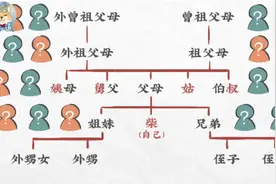 表哥/堂哥傻傻分不清楚？1分钟教你区分表亲和堂亲视频封面