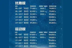 国内新车吉利帝豪GS正式上市 售7.78-10.88万元图片