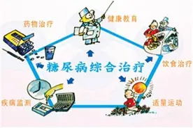 糖尿病患者适量饮酒是有益的图片