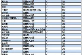2016年P2P平台最新横评：米缸金融风控实力抢眼图片