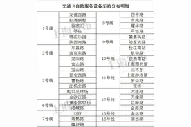 教你用上海交通卡自助机搞定退卡、充值、购卡图片