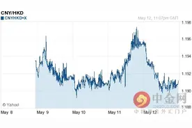 人民币兑港币汇率今日走势-05月13日人民币兑港币汇率今日汇率图片