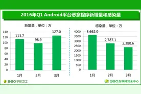 360手机卫士报告揭秘手机为何莫名被扣费图片