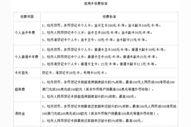 工行信用卡常识，这些你得知！道！图片