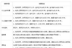 工行信用卡常识，这些你得知！道！图片