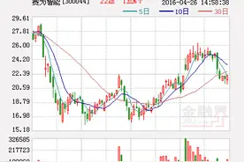 赛为智能筹划重大资产重组事项 19日起继续停牌图片