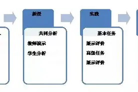 3D打印课程的探索与实践图片
