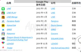 四年，屹立在Google Play捞金的“LINE三兄弟”图片