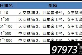 怪物猎人大狩猎生存任务来袭 为生存而战图片