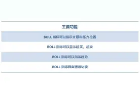 一位老股民多年获利仅靠BOLL绝技 极少人看过图片