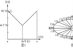 江苏省2016届高三预测金卷地理图片