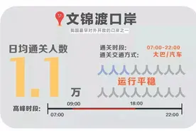 攻略｜春节假期去港澳玩耍，这些口岸通关时间表可以收好了图片