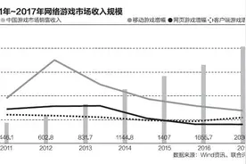 游戏外挂衍生黑色产业链，代理月入10万元图片