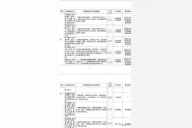 滨州这些棚户区拆迁任务表出炉！有你家吗？图片